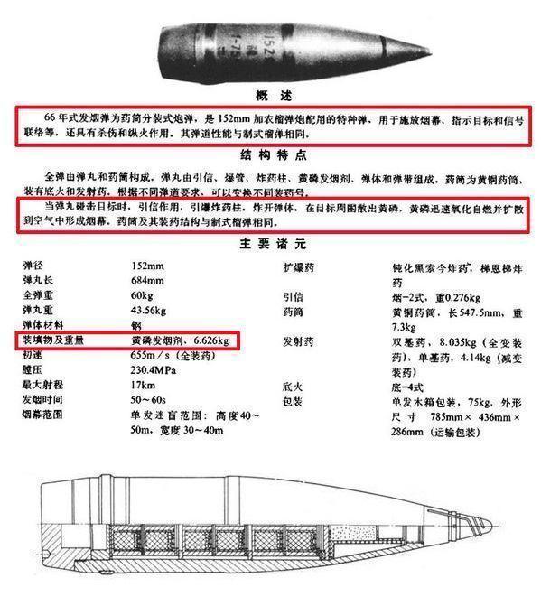 白磷弹毁灭性武器,白磷弹有多么恐怖