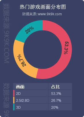 2016骞磓4,缃戦〉娓告垙甯傚満鍒嗘瀽鎶ュ憡