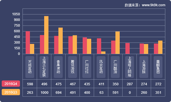 2016骞磓4,缃戦〉娓告垙甯傚満鍒嗘瀽鎶ュ憡