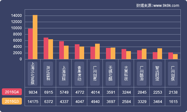 2016骞磓4,缃戦〉娓告垙甯傚満鍒嗘瀽鎶ュ憡