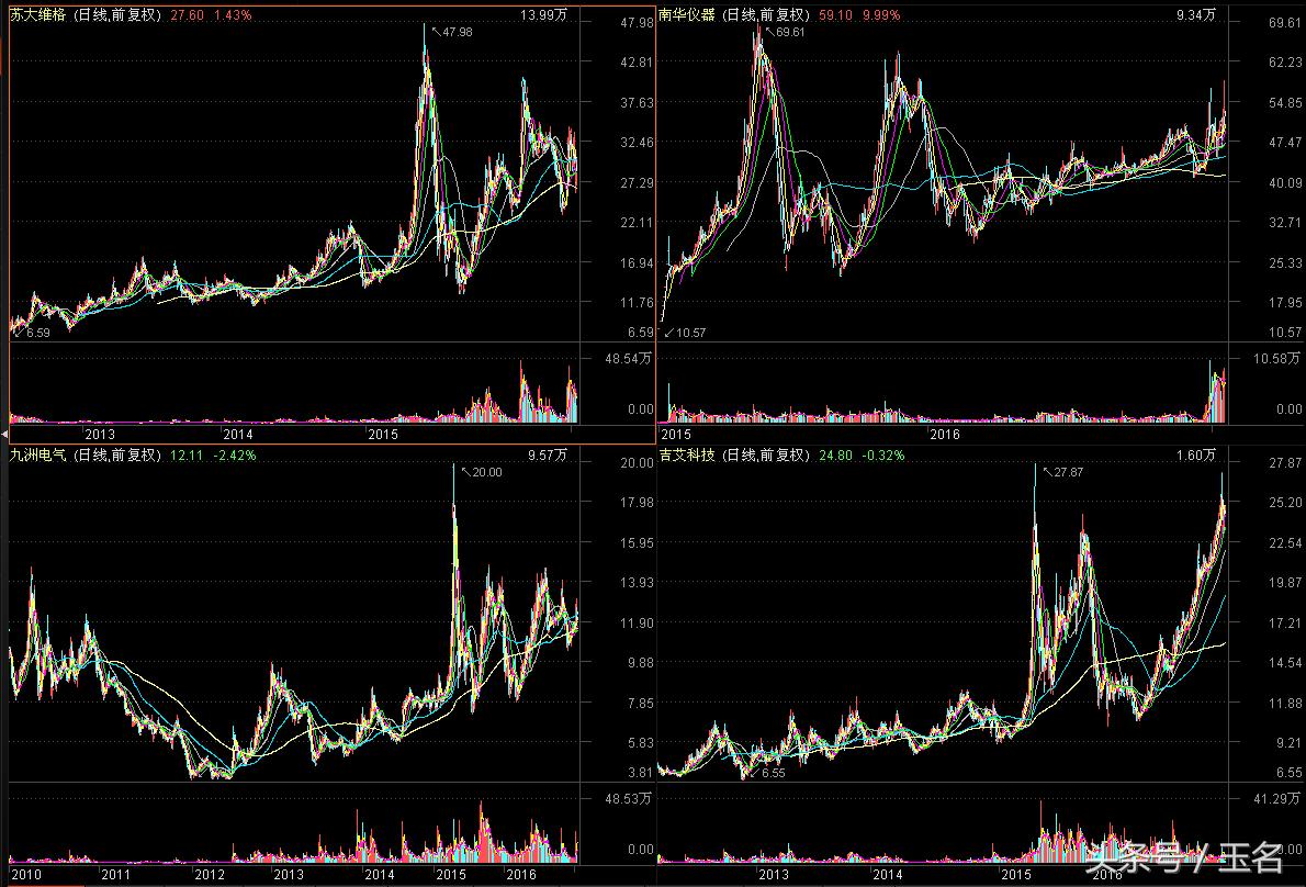 买大盘股赚钱还是小盘股赚钱,买大盘和买个股哪个好