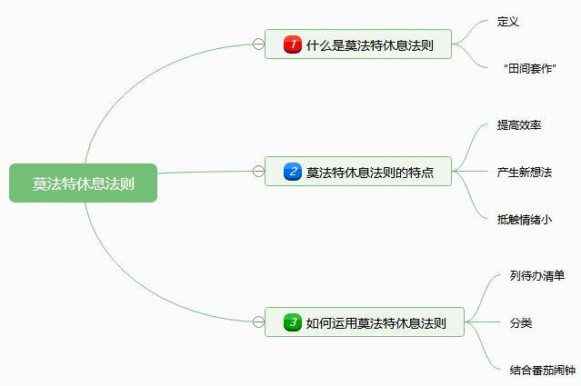 莫法特休息法的核心思想,莫法特休息法详解