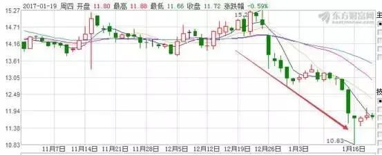 禾丰牧业股票业绩大全,禾丰牧业股票近年走势