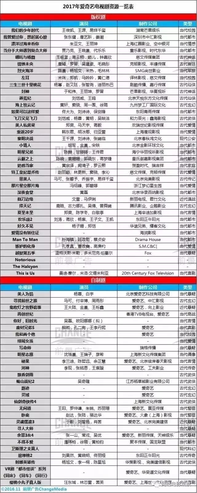 优酷腾讯爱奇艺哪家的会员划算,爱奇艺腾讯视频优酷哪个会员好