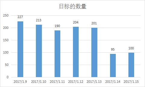新升贷最新消息,新升贷