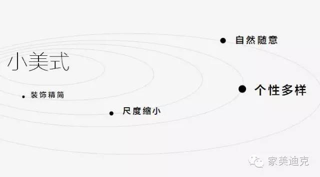 小美式风格元素解说,小美式风格