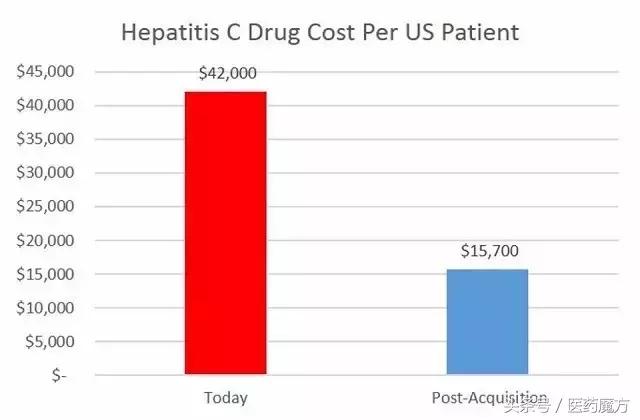 丙肝最新治疗新药 (治疗丙肝的新药进展)