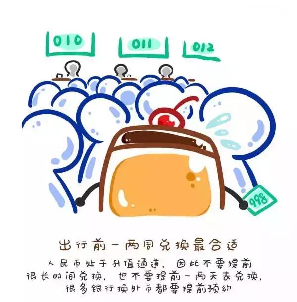 出国旅游兑换外币流程,出国旅游外币如何兑换