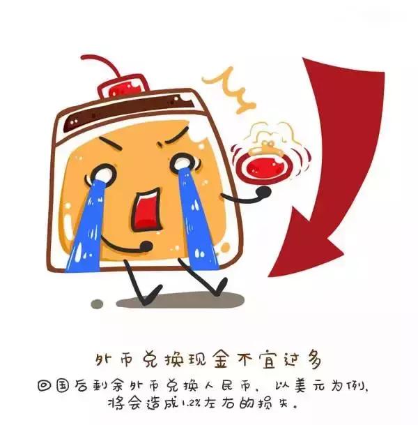 出国旅游兑换外币流程,出国旅游外币如何兑换