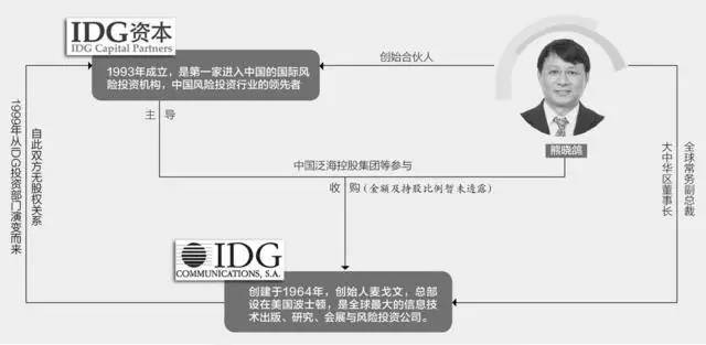 吴长江持有股份被拍卖,吴长江最新股权