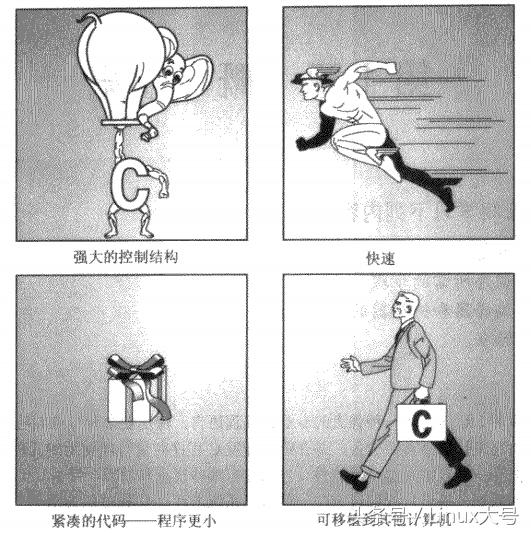 从《CPrimerPlus》开始，我的C语言学习之路