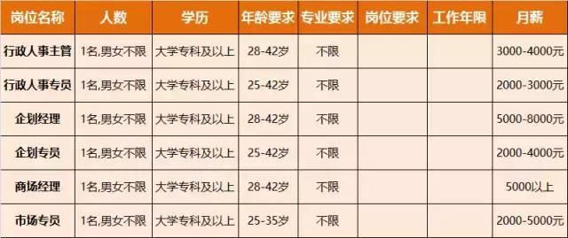 淮南人才招聘时间表,淮南最新招聘岗位有哪些