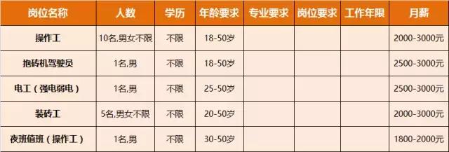 淮南人才招聘时间表,淮南最新招聘岗位有哪些