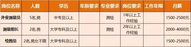 淮南人才招聘时间表,淮南最新招聘岗位有哪些