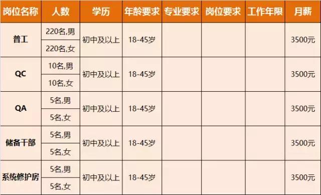 淮南人才招聘时间表,淮南最新招聘岗位有哪些