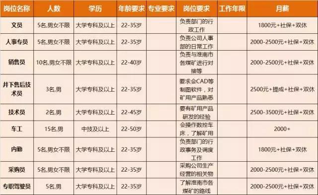 淮南人才招聘时间表,淮南最新招聘岗位有哪些