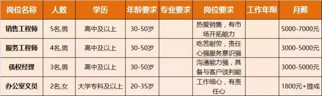 淮南人才招聘时间表,淮南最新招聘岗位有哪些