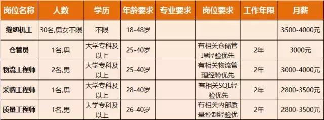 淮南人才招聘时间表,淮南最新招聘岗位有哪些