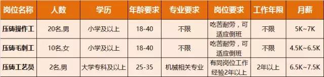 淮南人才招聘时间表,淮南最新招聘岗位有哪些