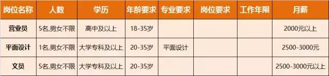 淮南人才招聘时间表,淮南最新招聘岗位有哪些
