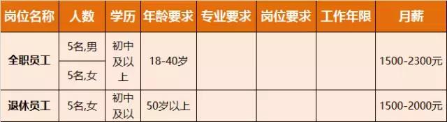 淮南人才招聘时间表,淮南最新招聘岗位有哪些