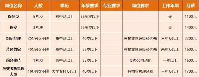 淮南人才招聘时间表,淮南最新招聘岗位有哪些