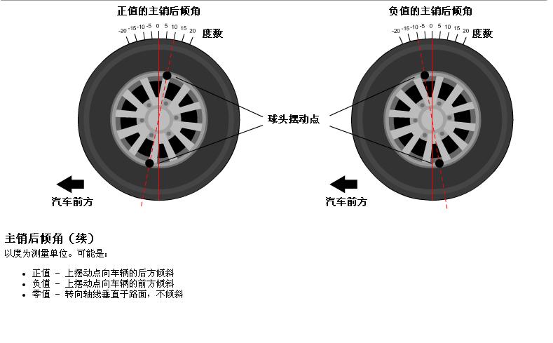 轮胎四轮定位讲解,汽车使用说明书上面四轮定位参数