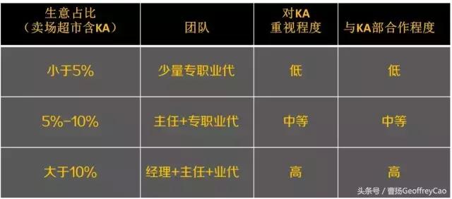 区域经理对门店的工作要求,区域经理必备十项基础能力