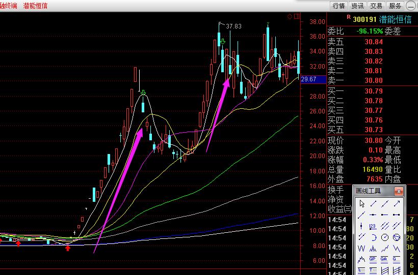 正确炒股的方法与技巧图片,炒股打开格局