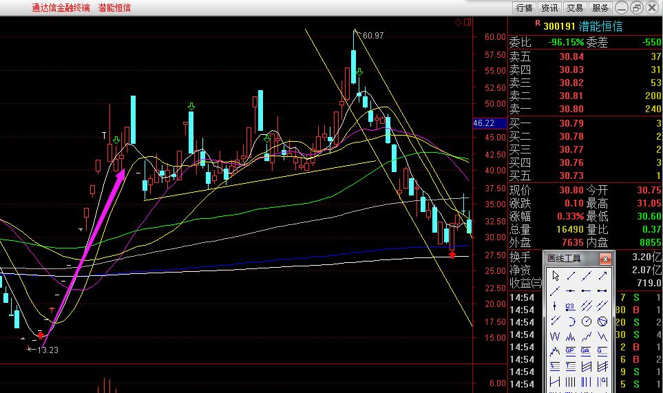 正确炒股的方法与技巧图片,炒股打开格局