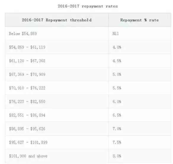 澳洲真实的十大真相,为什么那么多人来澳洲