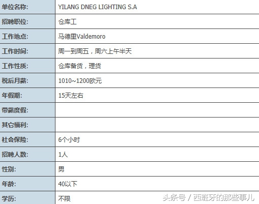 西班牙工作时薪多少,在西班牙上班工资多少钱