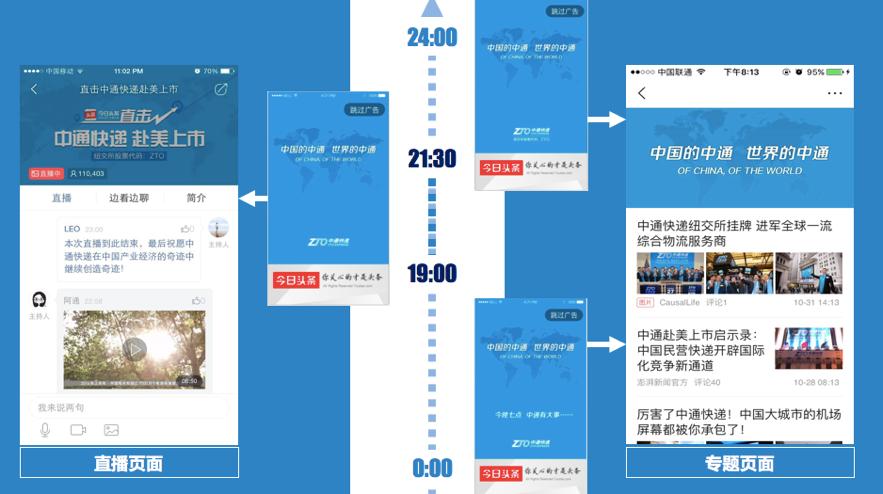 广告主想在*今条头日**“搞事情”?看完这篇你就会了
