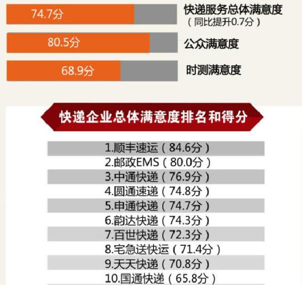 邮政ems投诉最怕哪个部门,邮政的ems和顺丰快递哪个快