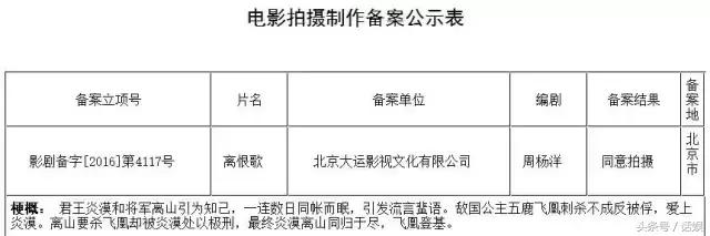 《功夫瑜伽》电影成龙,功夫瑜伽成龙电影国语版正片