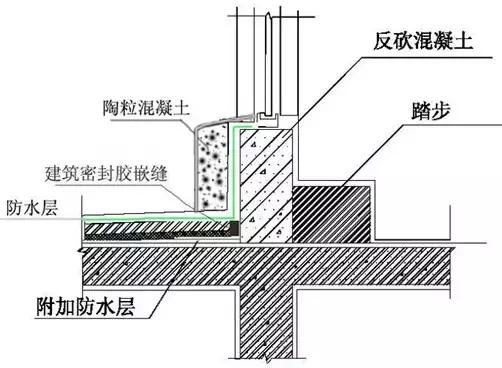 施工常识及流程教程,施工方法口诀总结