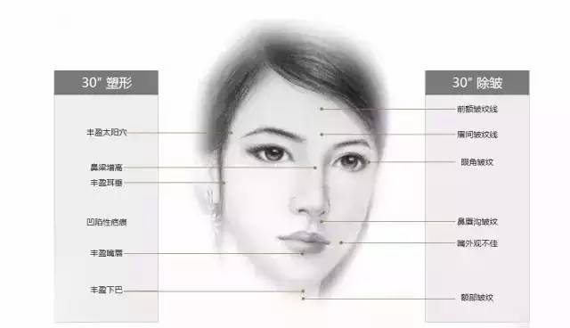 玻尿酸效果不佳怎么塑形,玻尿酸怎么更好的维持效果