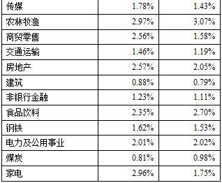 好买基金网费率,好买财富投资分析