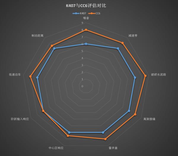 家用车轮胎品牌怎么看,家用车如何选购轮胎视频