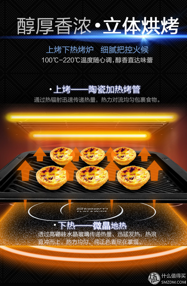 松下微波炉烤箱一体机做蛋糕,松下微波炉烤箱