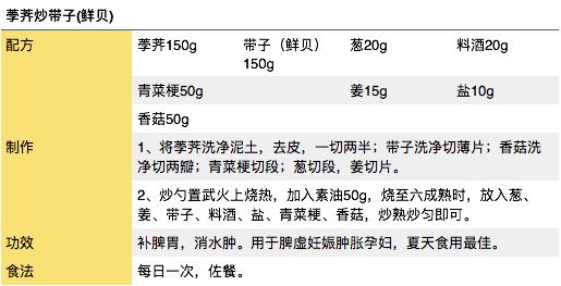 孕期祛水肿的菜有哪些,妊娠水肿食谱