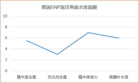明星在用的最好用的补水面膜排名,韩国明星用的补水面膜