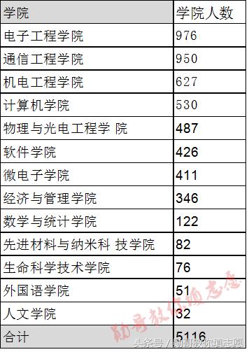 中国第一所工程技术学校:西安电子科技大学全解读