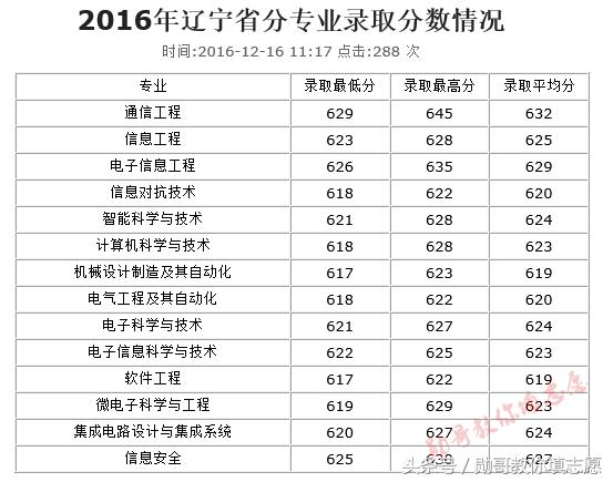 中国第一所工程技术学校:西安电子科技大学全解读