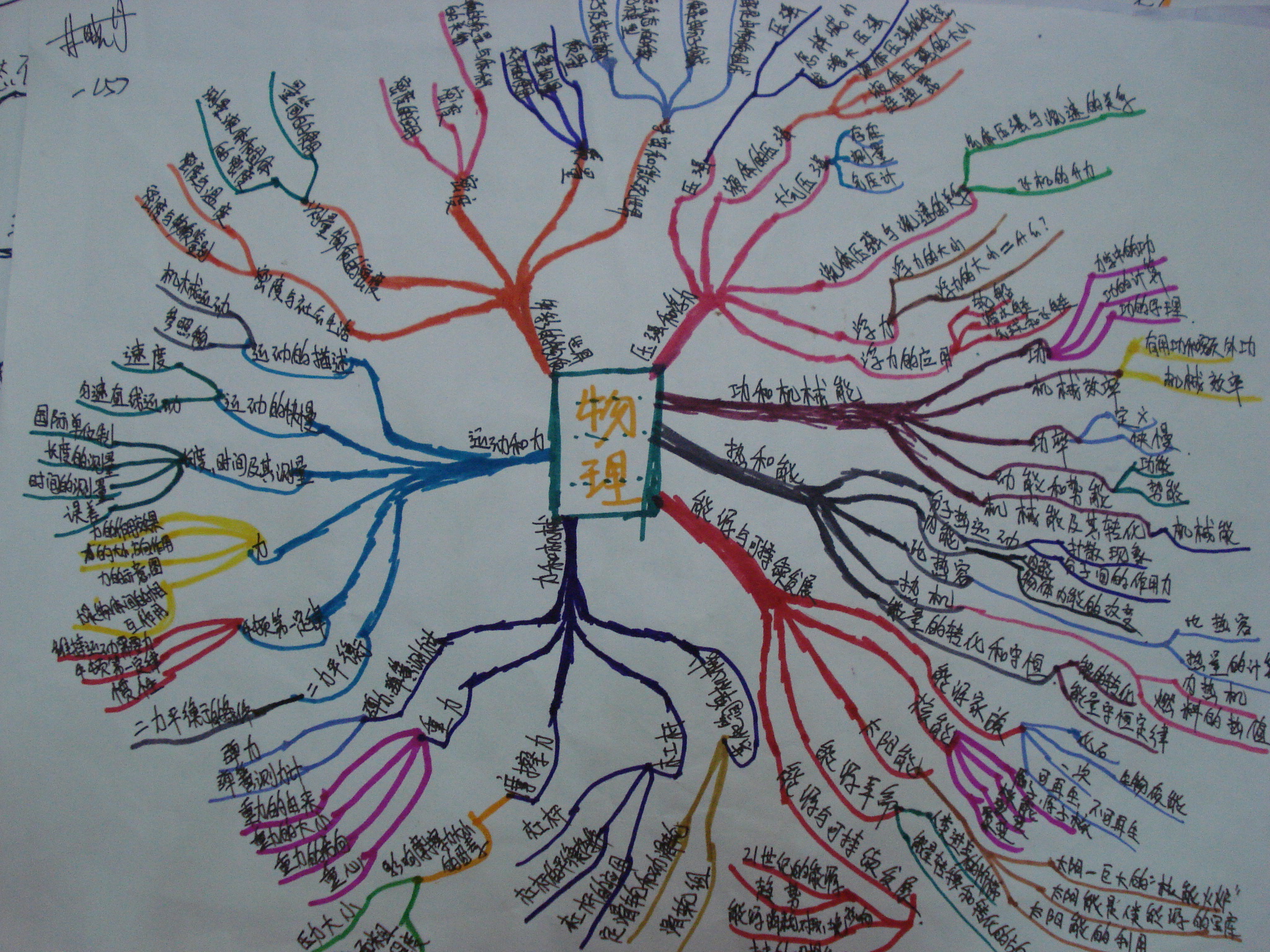 思维导图有必要自己画吗,三年级英语思维导图怎么画