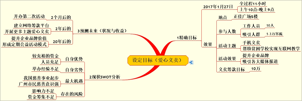 思维导图有必要自己画吗,三年级英语思维导图怎么画