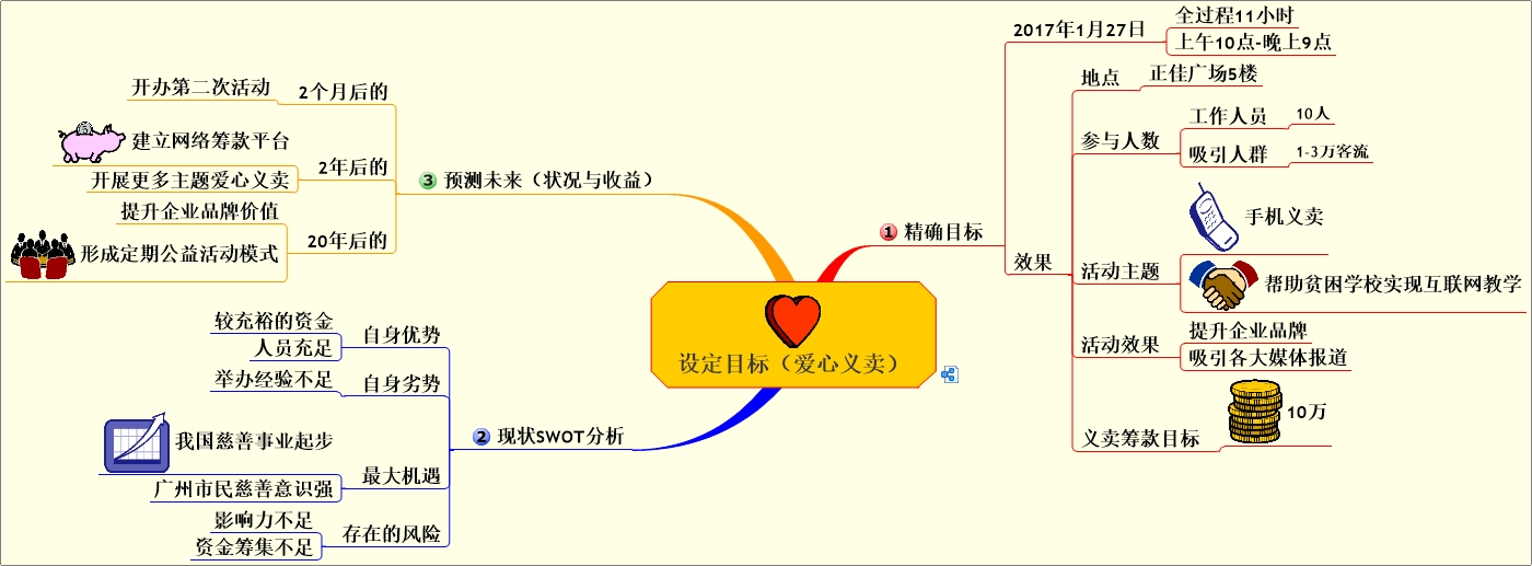 思维导图有必要自己画吗,三年级英语思维导图怎么画
