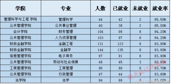 2018全国财经类211大学排名,山西财经大学是985还是211