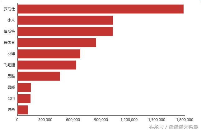 京东移动电源品牌哪个好,移动电源排行榜中国品牌网