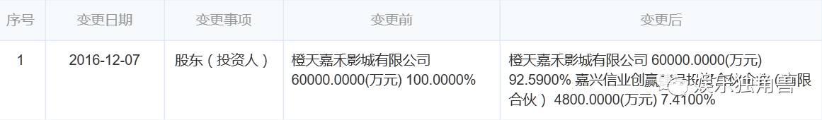 橙天嘉禾影城团购,大地影院橙天嘉禾影城观澜湖店